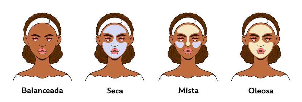 como descobrir o seu tipo de pele - balanceada, seca, mista ou oleosa: na imagem são mostrados os 4 tipos de pele destacados no texto