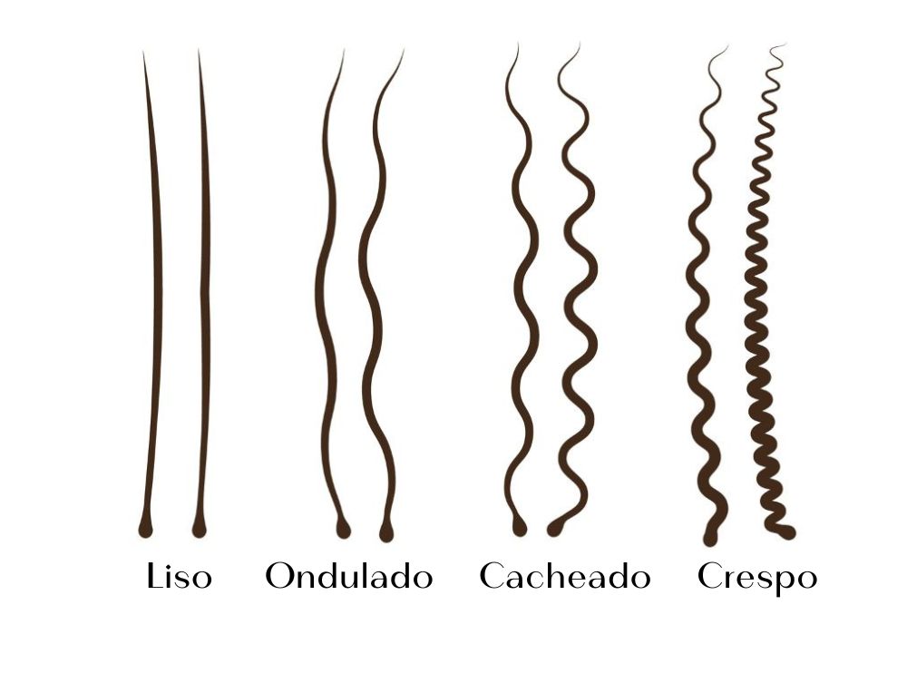 O universo dos tipos de cabelo - a imagem mostra os diferentes tipos de fios capilar, os lisos, os ondulados, os cacheados e os crespos.